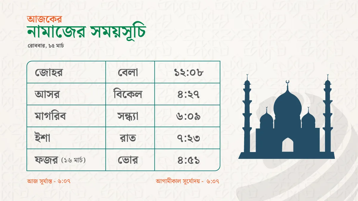 নামাজের সময়সূচি - ১৫ মার্চ ২০২৬